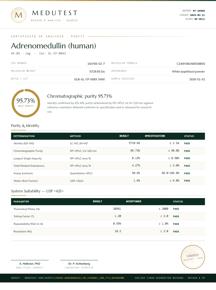 Adrenomedullin (human) Purity (HPLC) report by Medutest
