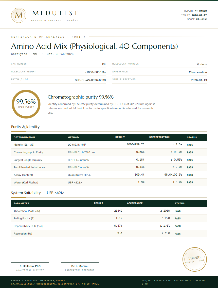 Amino Acid Mix (Physiological, 40 Components) Purity (HPLC) report by Medutest