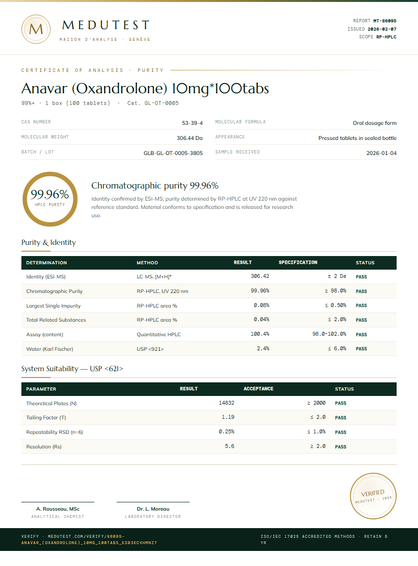 Anavar (Oxandrolone) 10mg*100tabs Purity (HPLC) report by Medutest