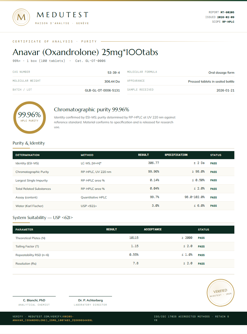 Anavar (Oxandrolone) 25mg*100tabs Purity (HPLC) report by Medutest