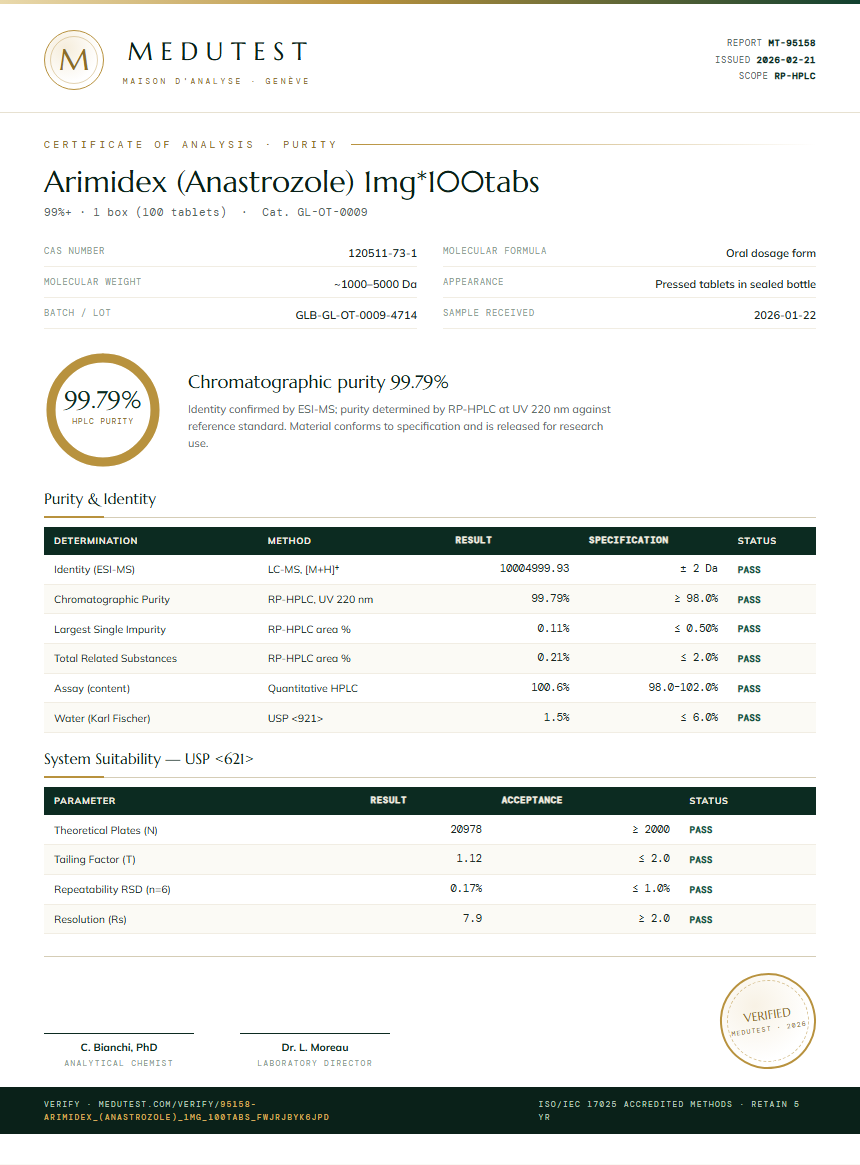 Arimidex (Anastrozole) 1mg*100tabs Purity (HPLC) report by Medutest