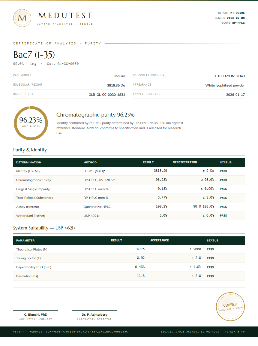 Bac7 (1-35) Purity (HPLC) report by Medutest