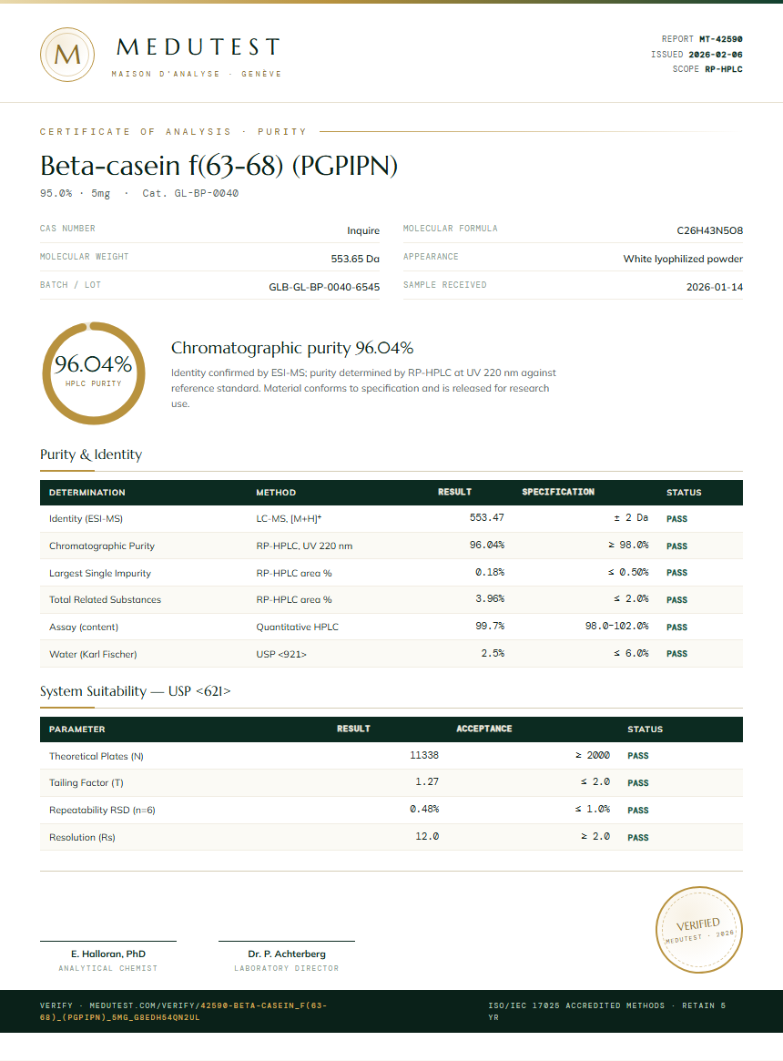 Beta-casein f(63-68) (PGPIPN) Purity (HPLC) report by Medutest