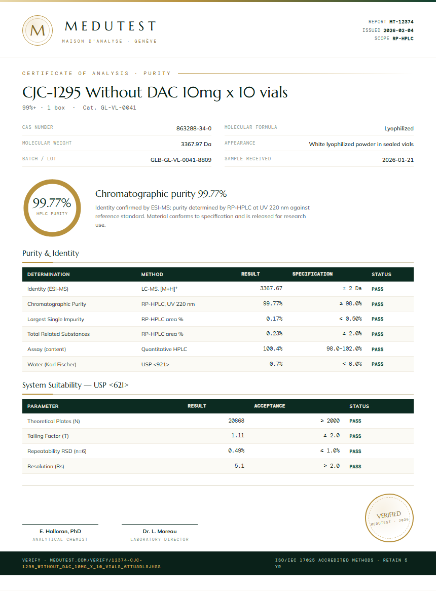 CJC-1295 Without DAC 10mg x 10 vials Purity (HPLC) report by Medutest