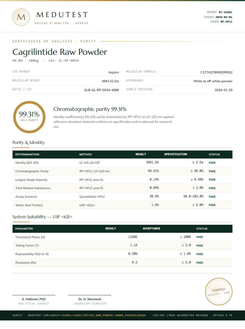 Cagrilintide Raw Powder Purity (HPLC) report by Medutest