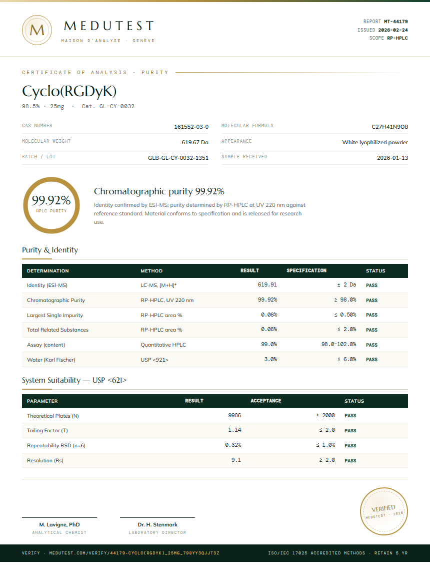 Cyclo(RGDyK) Purity (HPLC) report by Medutest