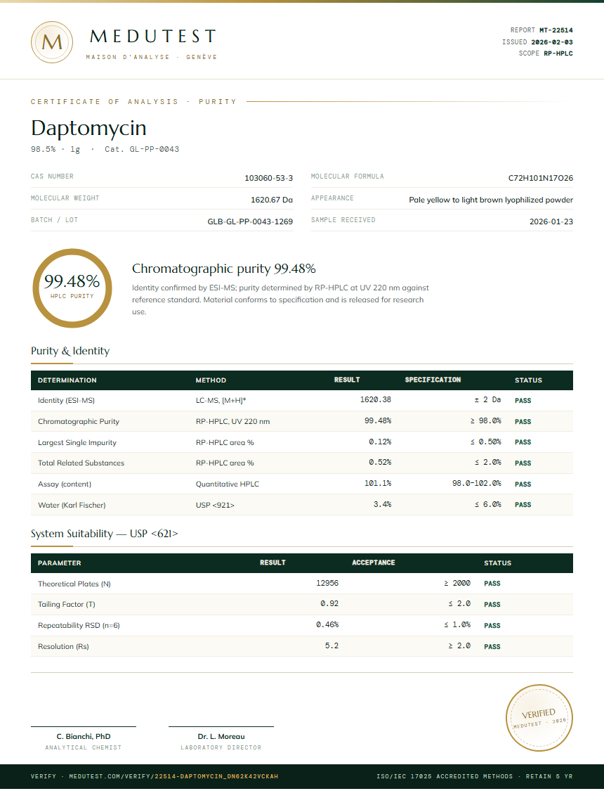 Daptomycin Purity (HPLC) report by Medutest