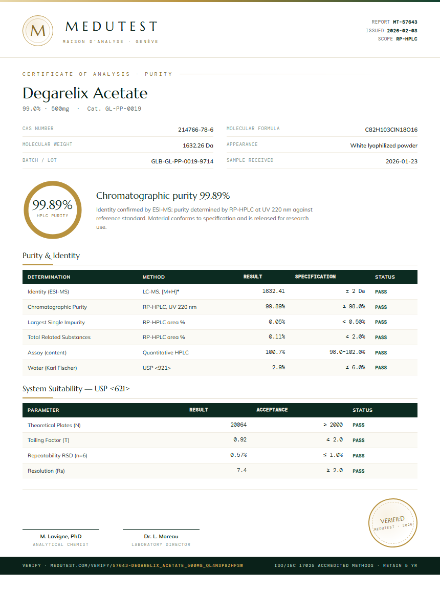 Degarelix Acetate Purity (HPLC) report by Medutest