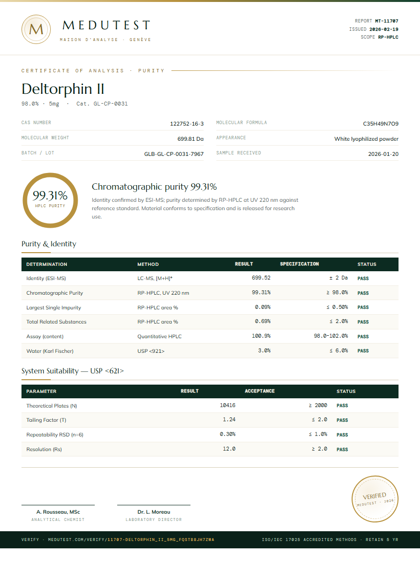 Deltorphin II Purity (HPLC) report by Medutest