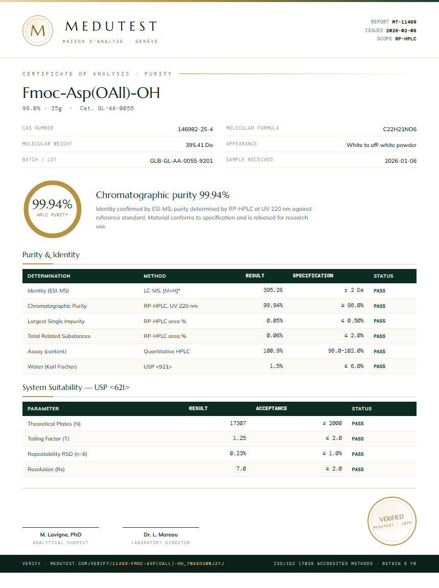 Fmoc-Asp(OAll)-OH Purity (HPLC) report by Medutest