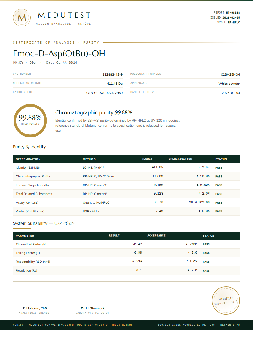 Fmoc-D-Asp(OtBu)-OH Purity (HPLC) report by Medutest