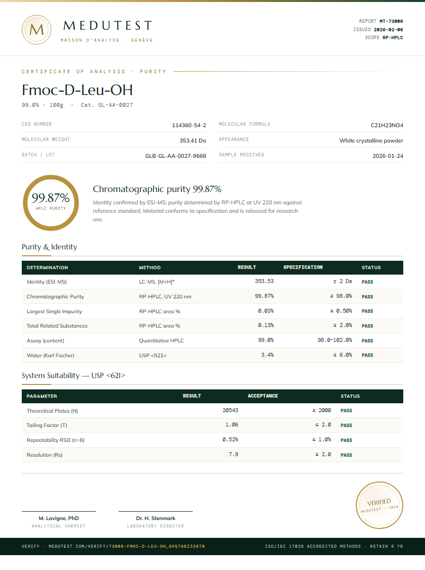 Fmoc-D-Leu-OH Purity (HPLC) report by Medutest