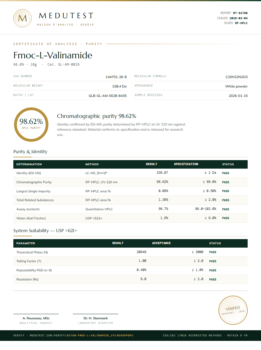 Fmoc-L-Valinamide Purity (HPLC) report by Medutest