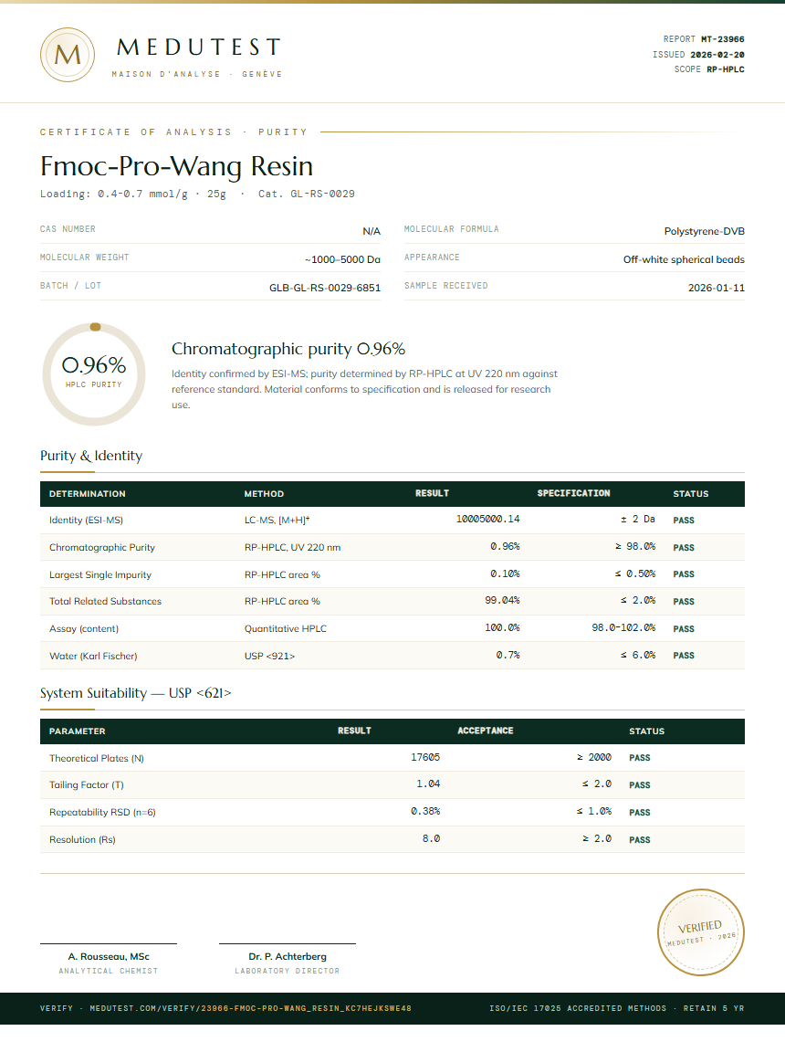 Fmoc-Pro-Wang Resin Purity (HPLC) report by Medutest