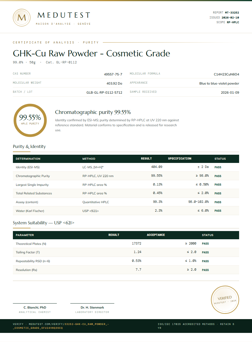 GHK-Cu Raw Powder - Cosmetic Grade Purity (HPLC) report by Medutest