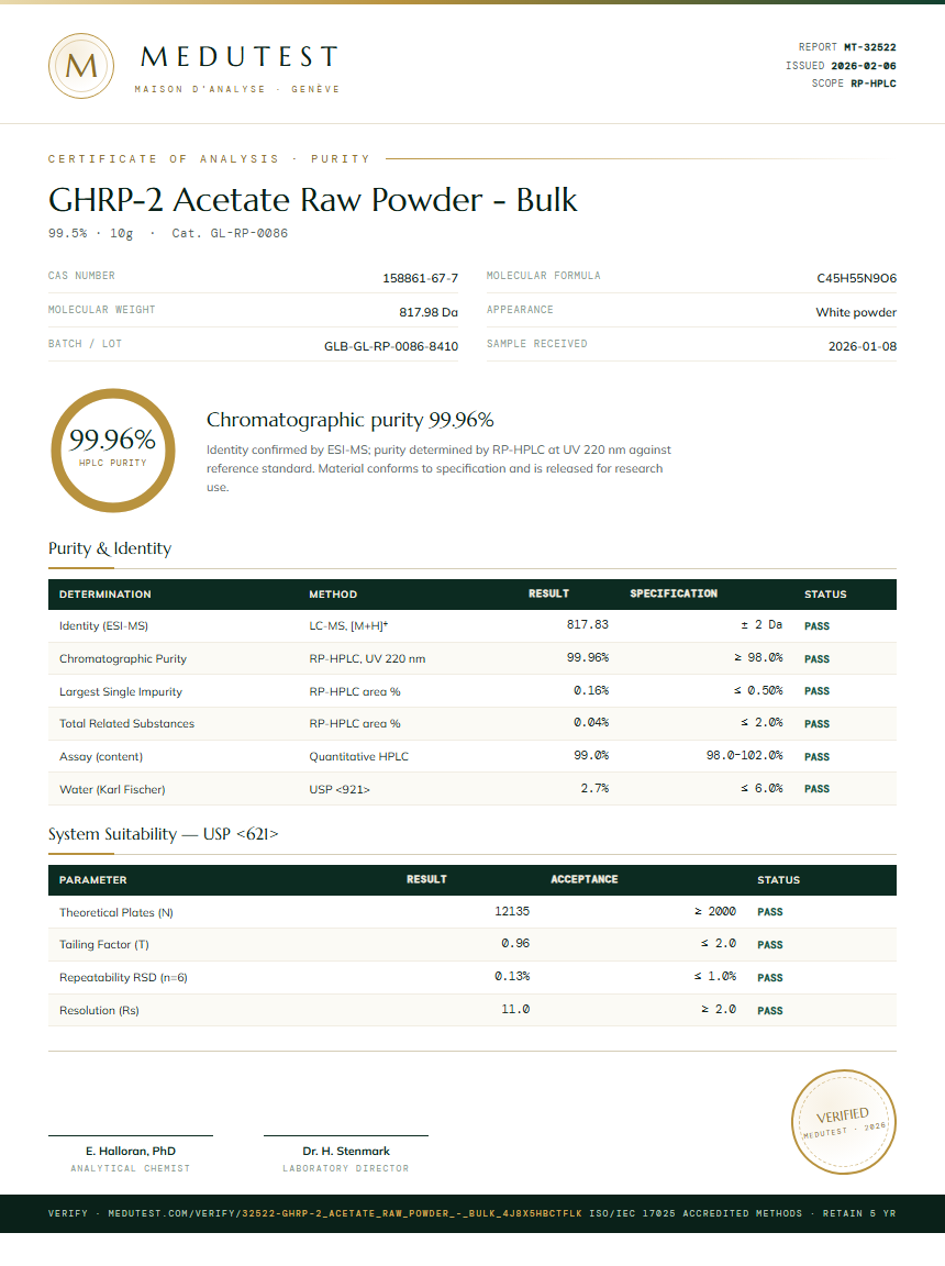 GHRP-2 Acetate Raw Powder - Bulk Purity (HPLC) report by Medutest
