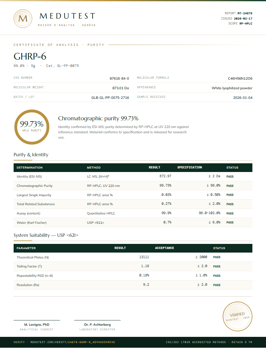 GHRP-6 Purity (HPLC) report by Medutest