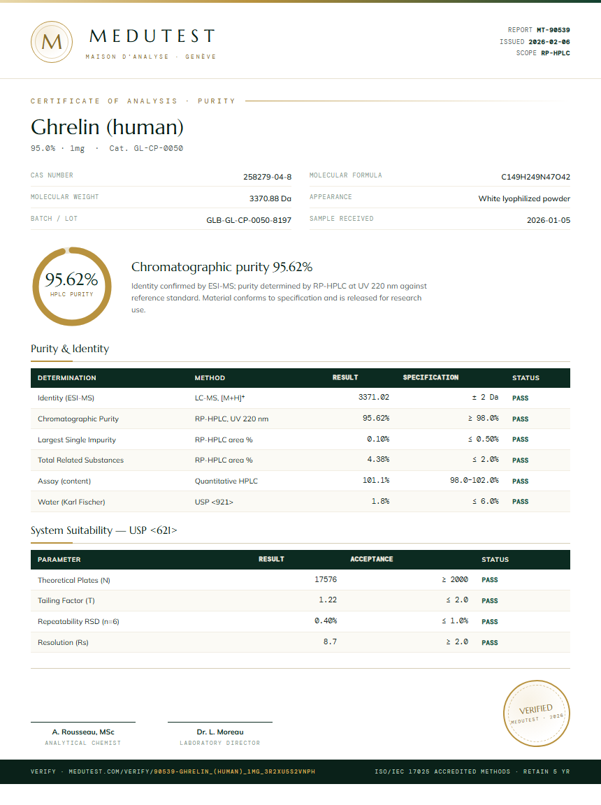 Ghrelin (human) Purity (HPLC) report by Medutest