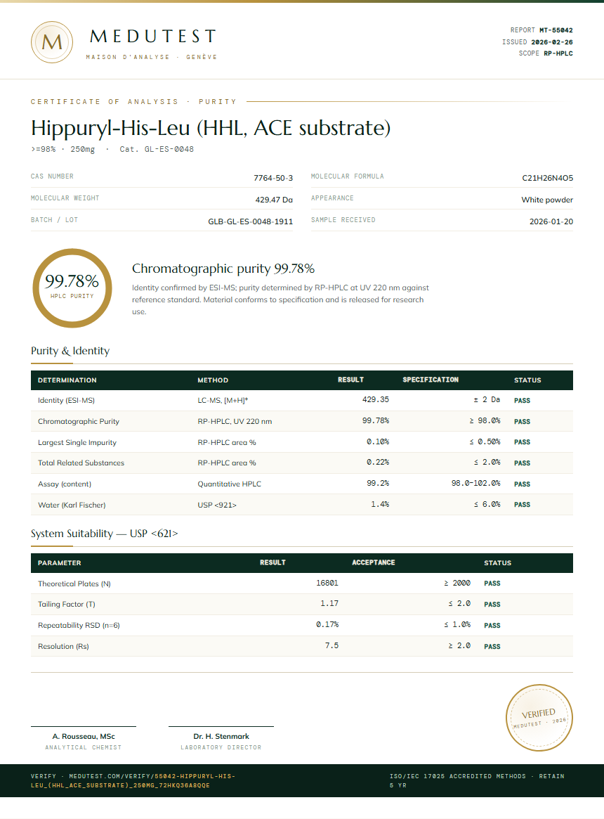 Hippuryl-His-Leu (HHL, ACE substrate) Purity (HPLC) report by Medutest
