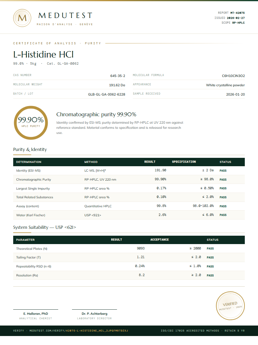 L-Histidine HCl Purity (HPLC) report by Medutest