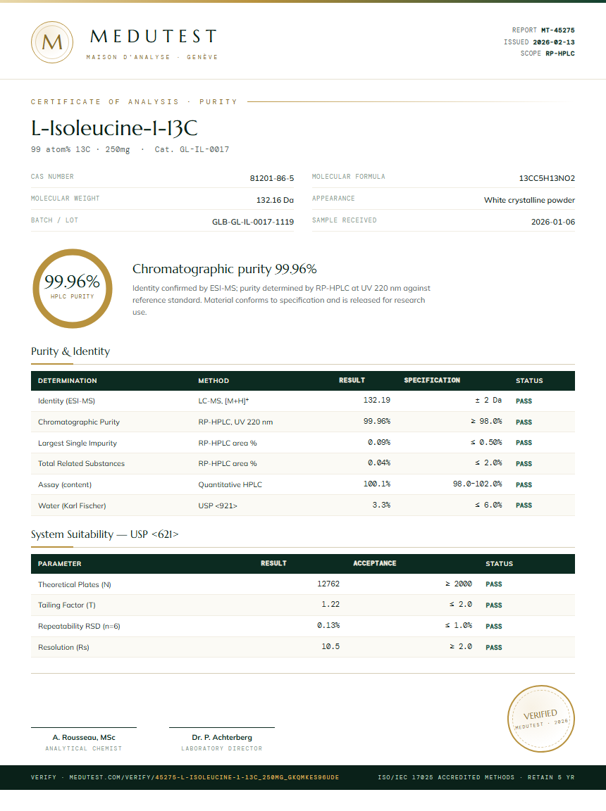 L-Isoleucine-1-13C Purity (HPLC) report by Medutest