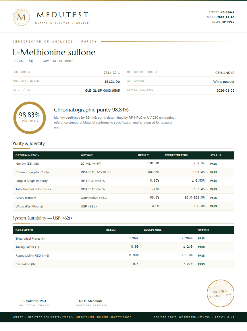 L-Methionine sulfone Purity (HPLC) report by Medutest