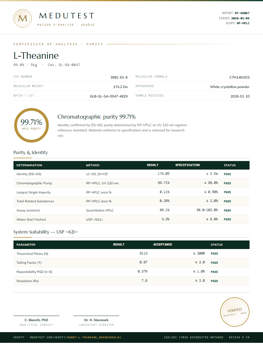 L-Theanine Purity (HPLC) report by Medutest