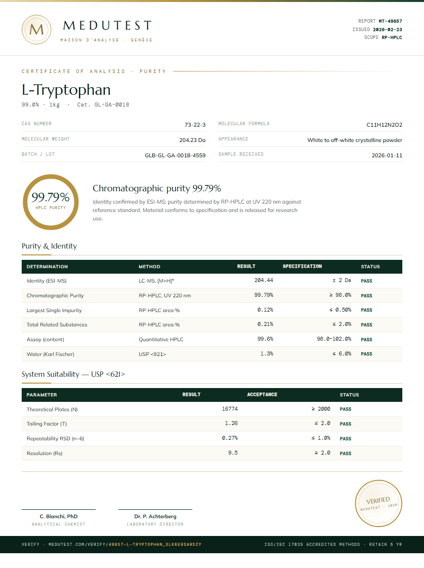 L-Tryptophan Purity (HPLC) report by Medutest