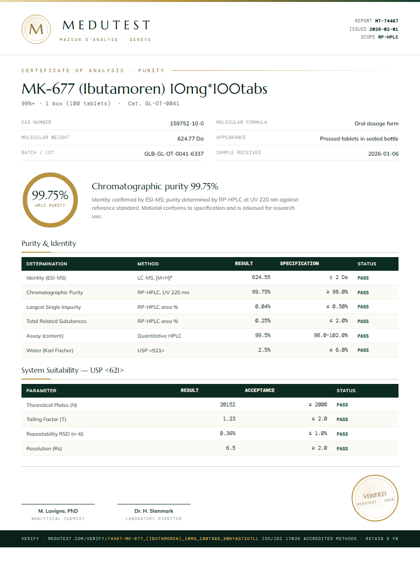 MK-677 (Ibutamoren) 10mg*100tabs Purity (HPLC) report by Medutest
