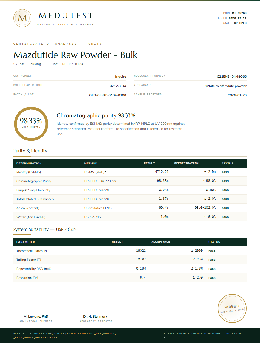 Mazdutide Raw Powder - Bulk Purity (HPLC) report by Medutest