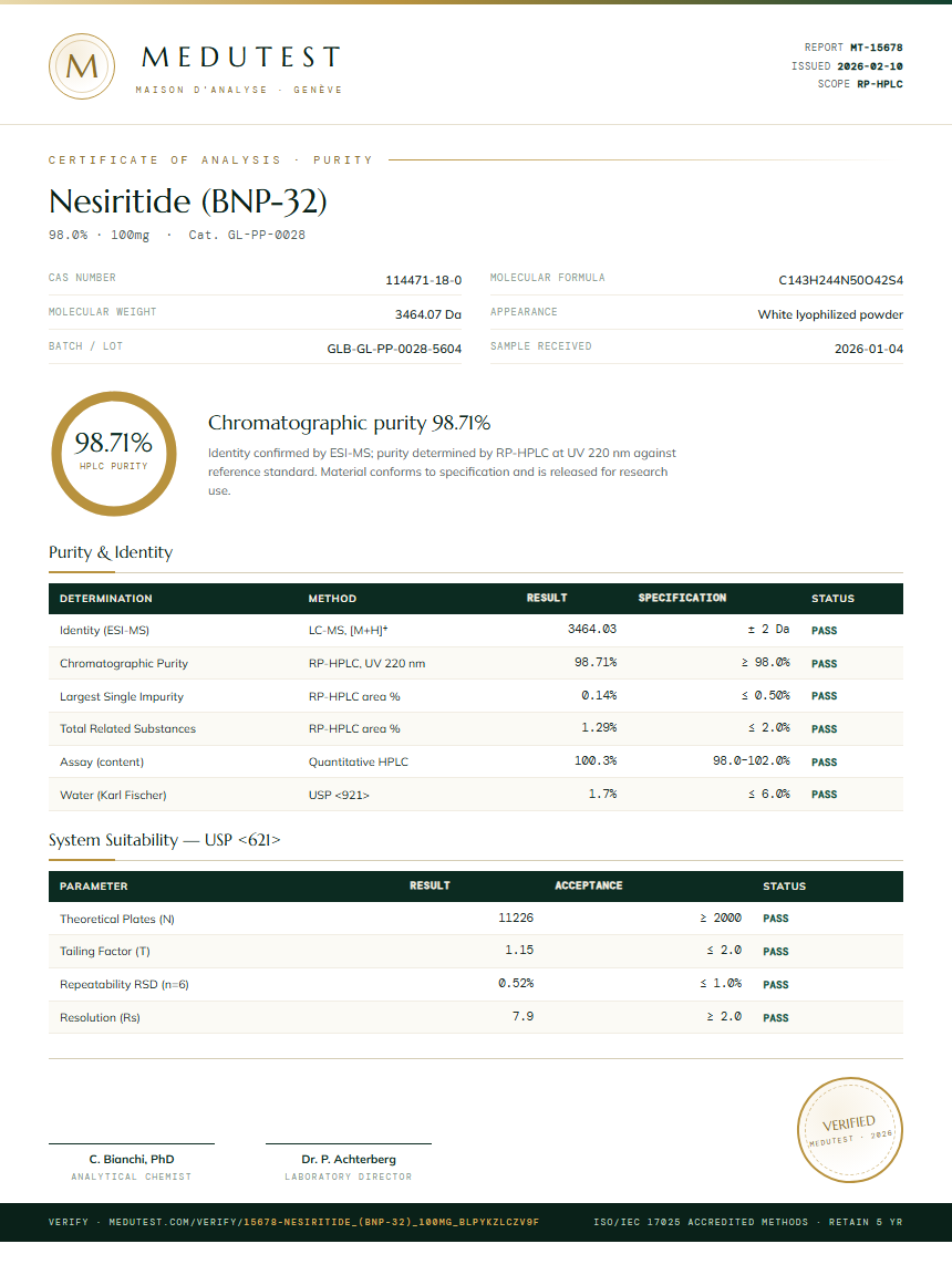 Nesiritide (BNP-32) Purity (HPLC) report by Medutest