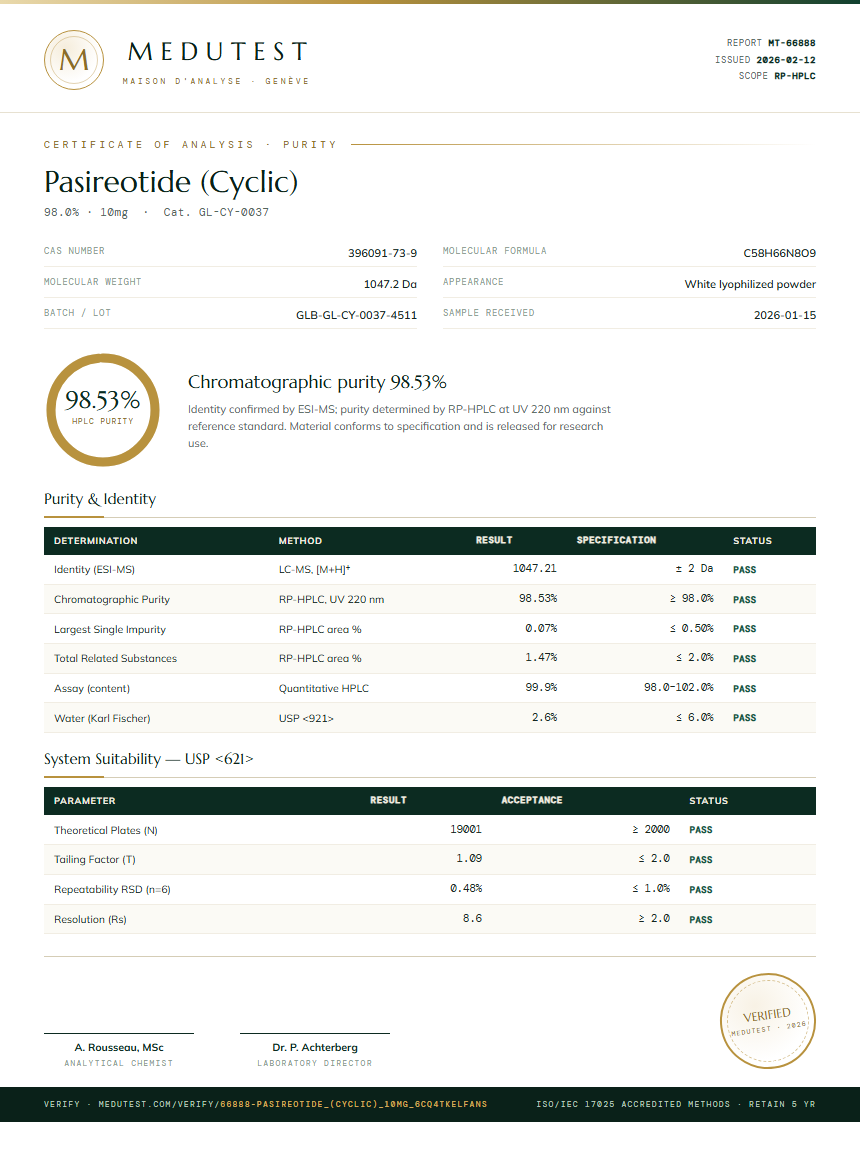 Pasireotide (Cyclic) Purity (HPLC) report by Medutest