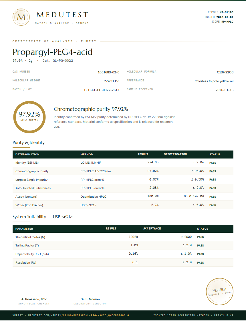Propargyl-PEG4-acid Purity (HPLC) report by Medutest