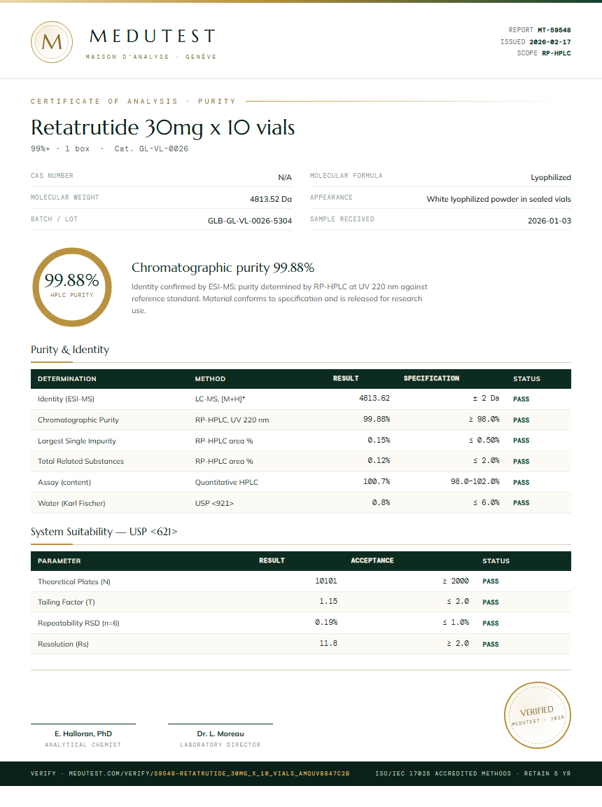 Retatrutide 30mg x 10 vials Purity (HPLC) report by Medutest