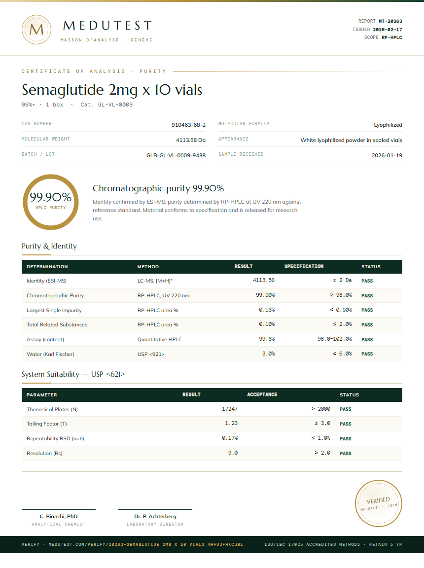 Semaglutide 2mg x 10 vials Purity (HPLC) report by Medutest
