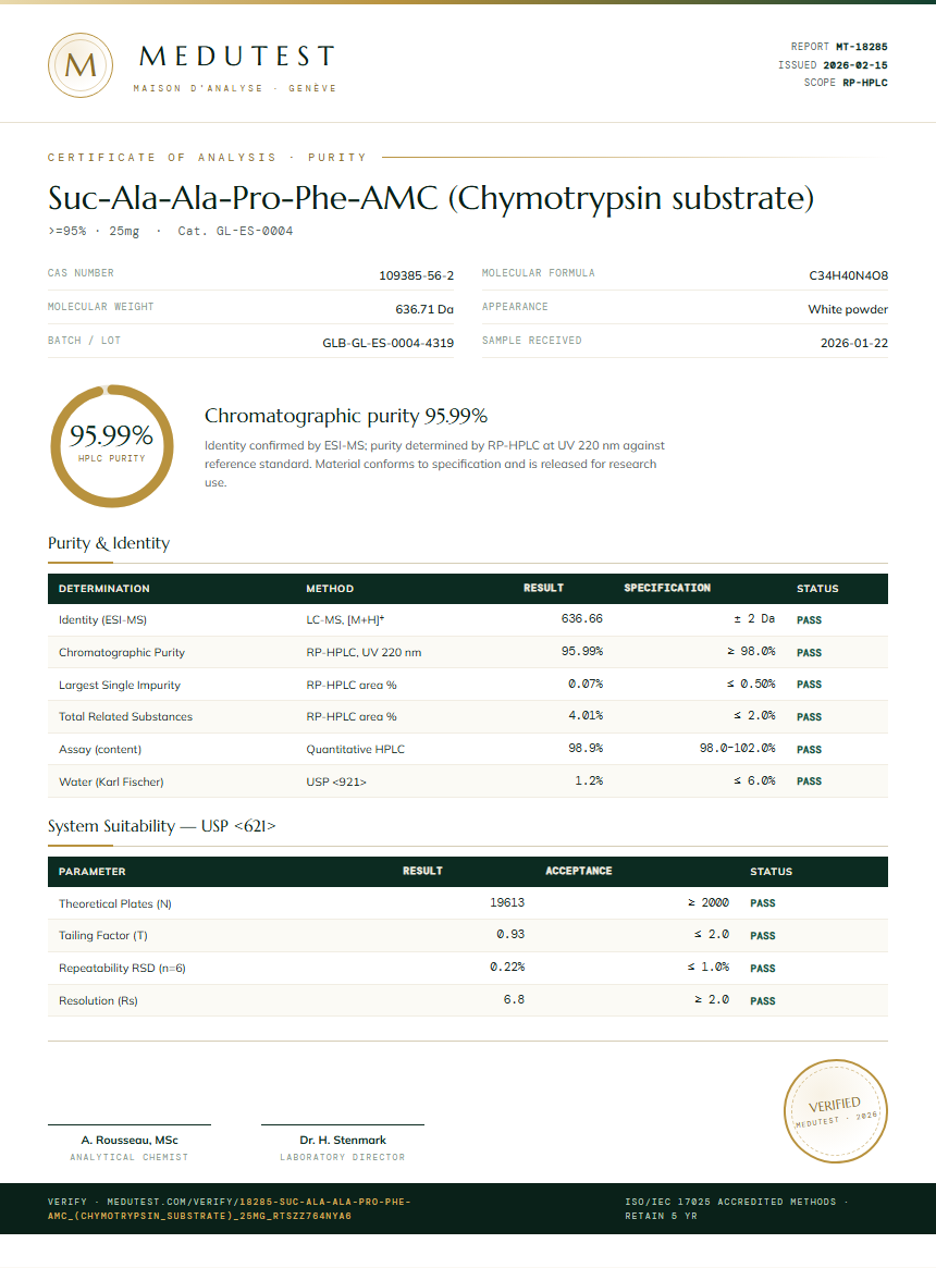 Suc-Ala-Ala-Pro-Phe-AMC (Chymotrypsin substrate) Purity (HPLC) report by Medutest