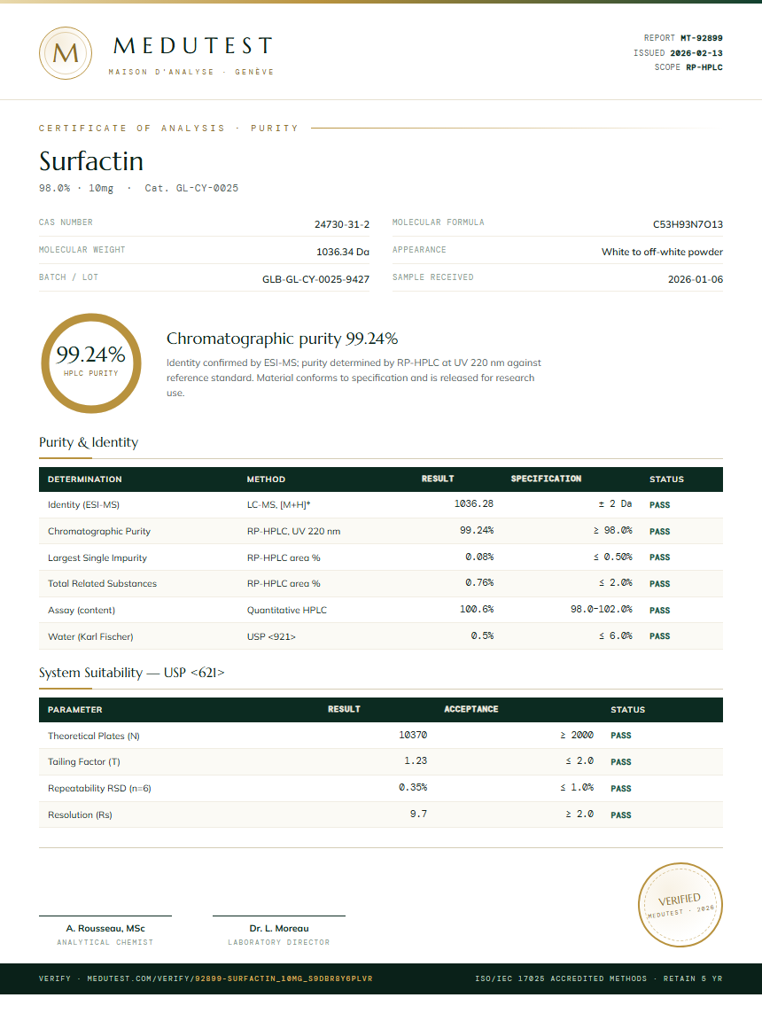 Surfactin Purity (HPLC) report by Medutest