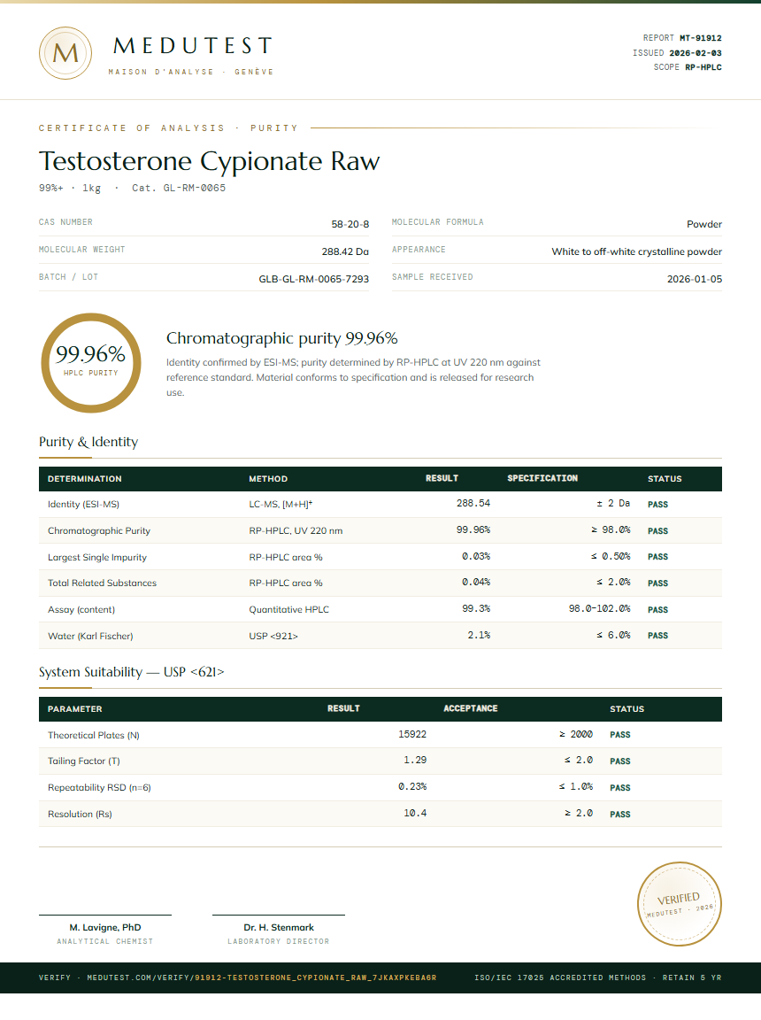 Testosterone Cypionate Raw Purity (HPLC) report by Medutest
