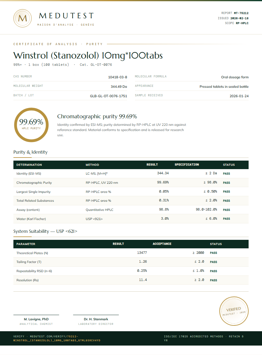 Winstrol (Stanozolol) 10mg*100tabs Purity (HPLC) report by Medutest