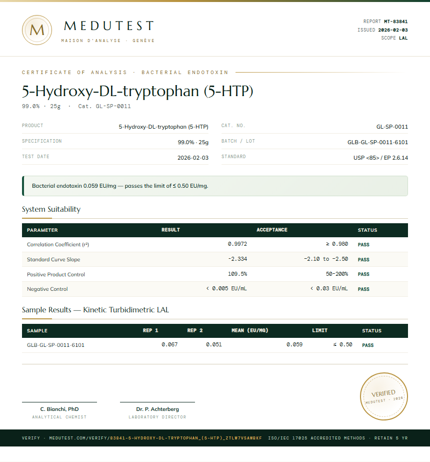 5-Hydroxy-DL-tryptophan (5-HTP) Endotoxin report by Medutest