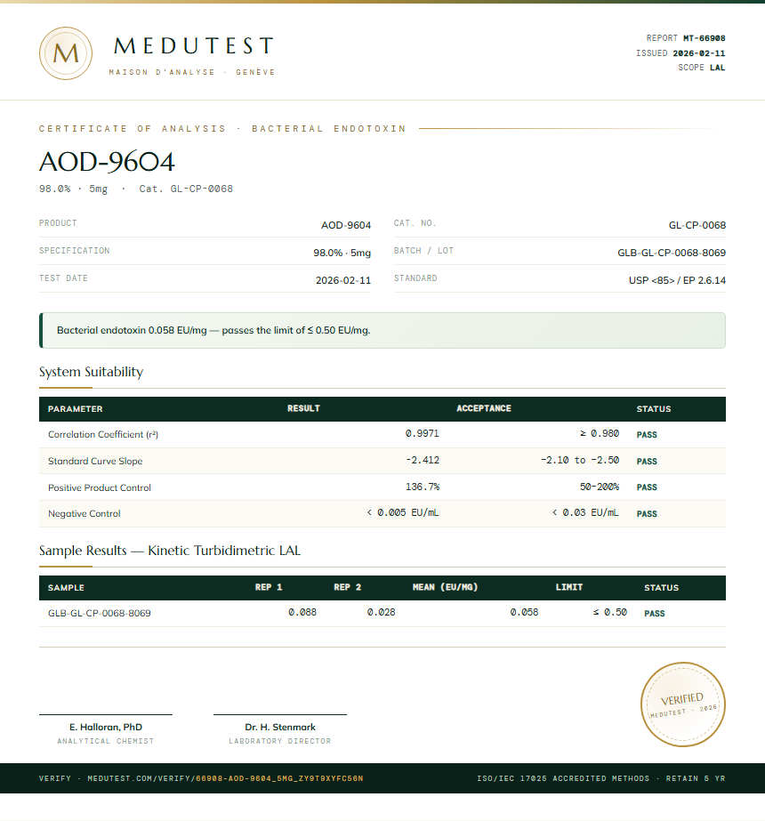 AOD-9604 Endotoxin report by Medutest