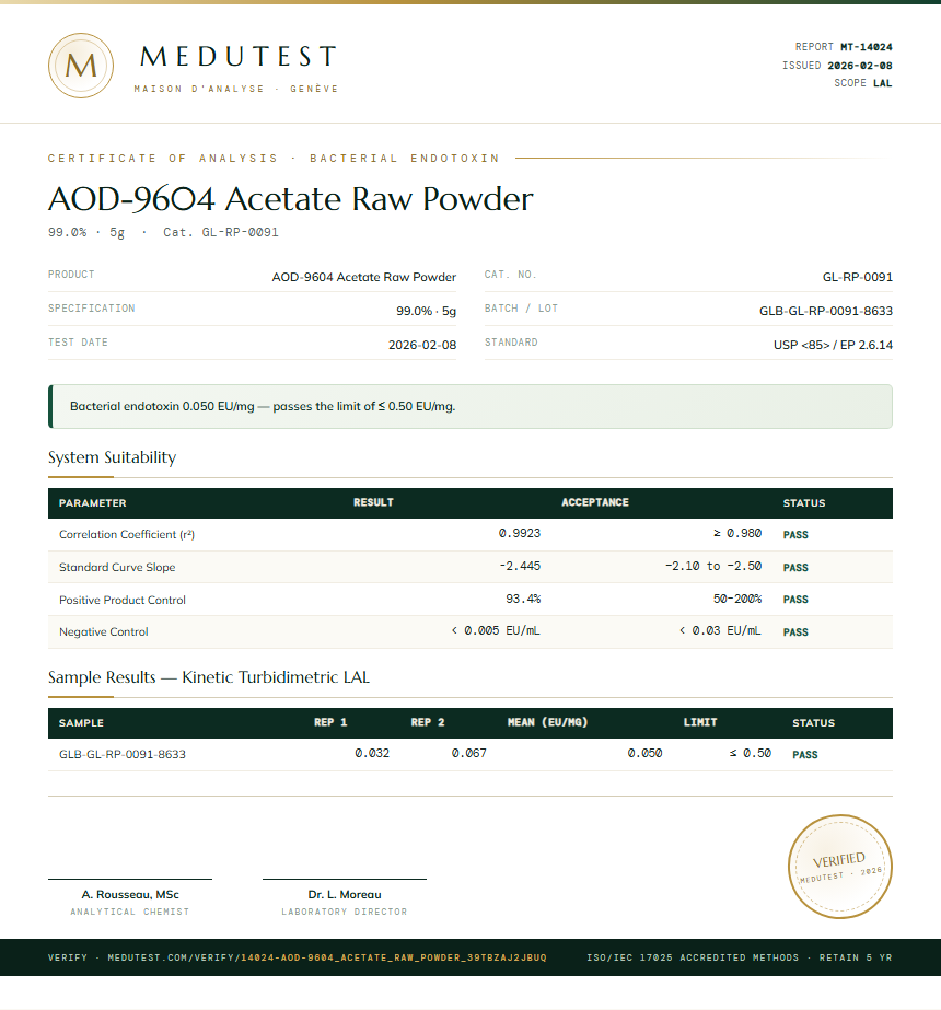AOD-9604 Acetate Raw Powder Endotoxin report by Medutest