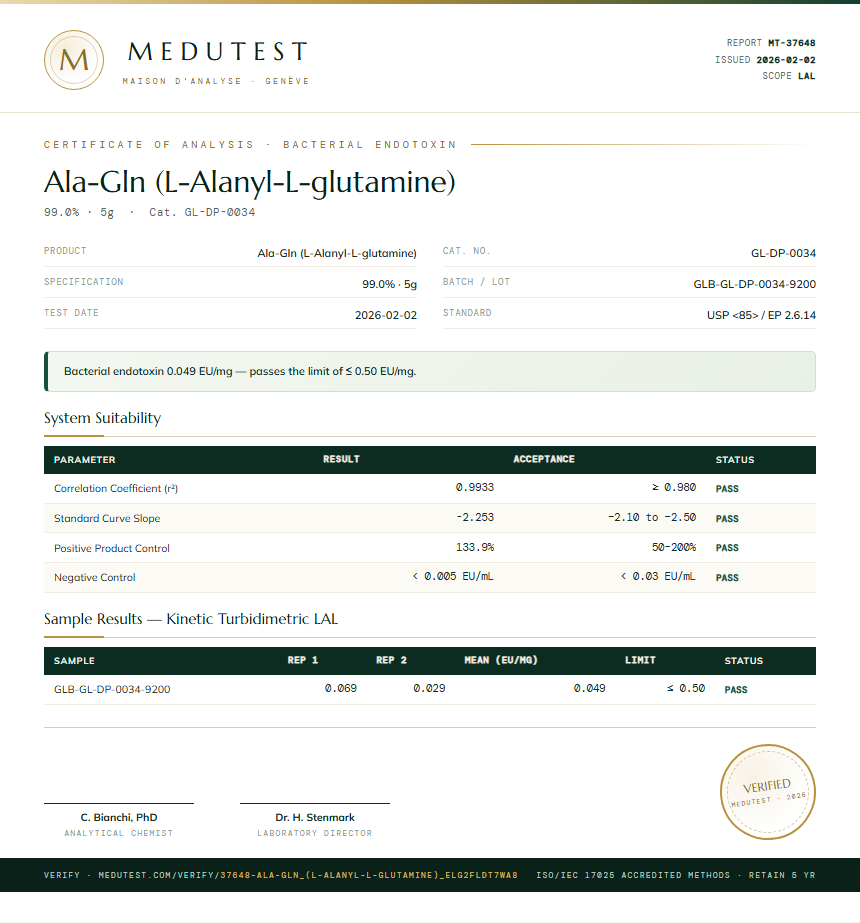 Ala-Gln (L-Alanyl-L-glutamine) Endotoxin report by Medutest