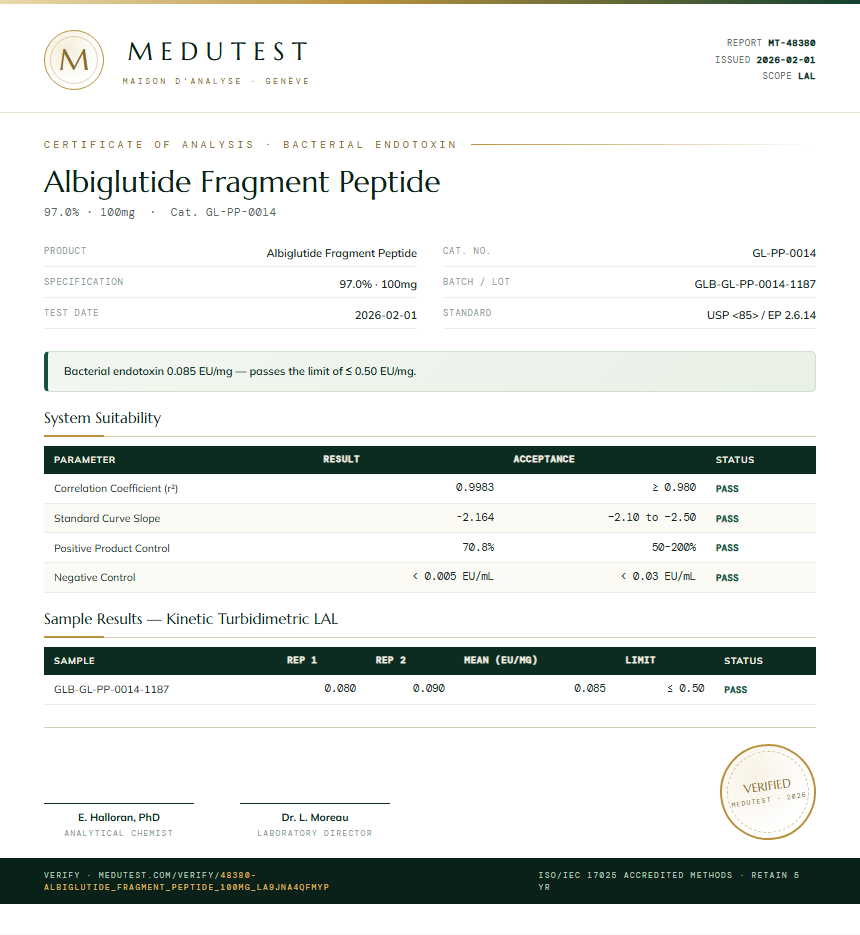 Albiglutide Fragment Peptide Endotoxin report by Medutest