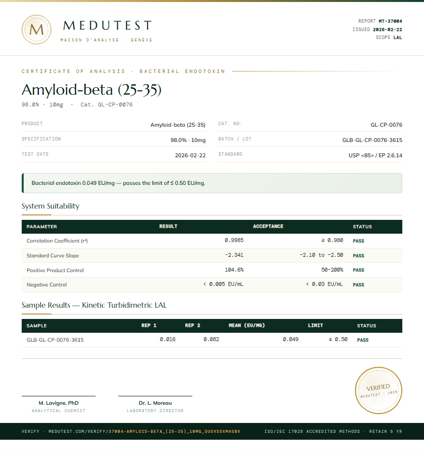 Amyloid-beta (25-35) Endotoxin report by Medutest