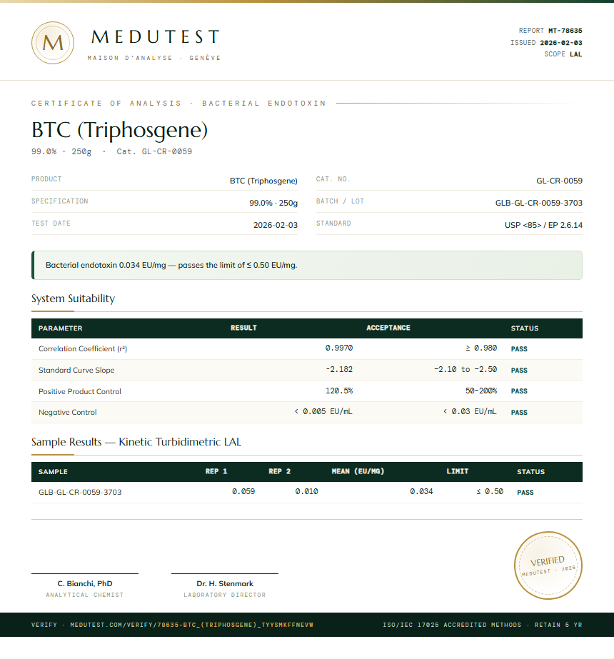 BTC (Triphosgene) Endotoxin report by Medutest