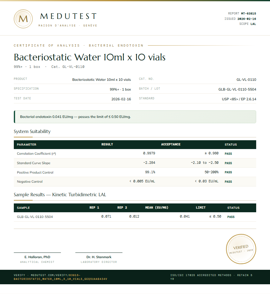 Bacteriostatic Water 10ml x 10 vials Endotoxin report by Medutest
