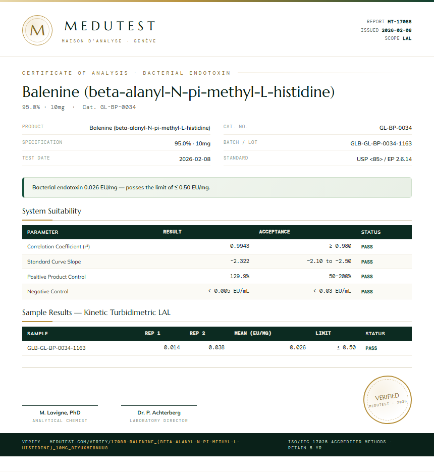 Balenine (beta-alanyl-N-pi-methyl-L-histidine) Endotoxin report by Medutest