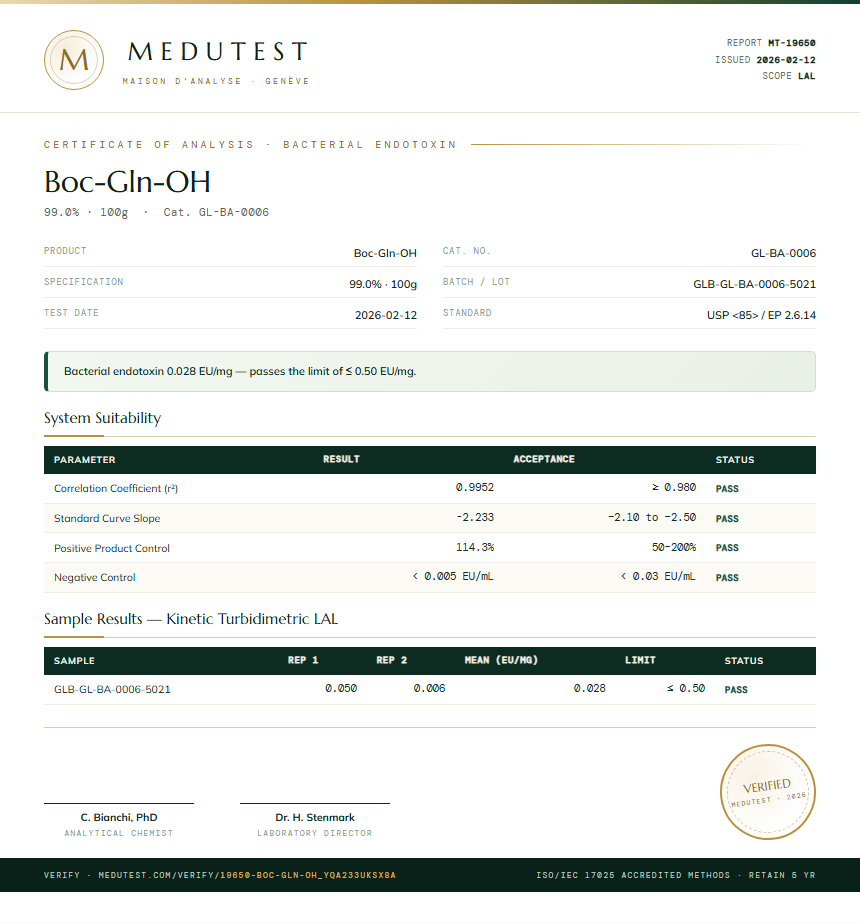 Boc-Gln-OH Endotoxin report by Medutest
