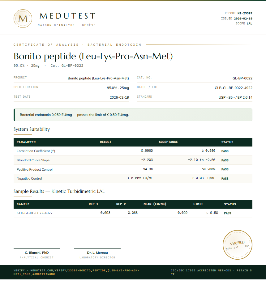 Bonito peptide (Leu-Lys-Pro-Asn-Met) Endotoxin report by Medutest